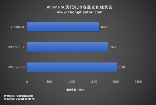 2014最薄的手机排行榜(超薄手机排名)插图14