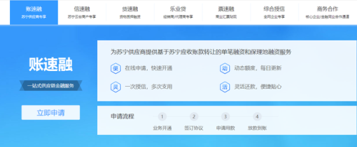 供应链金融模式(供应链金融十大产品)插图6