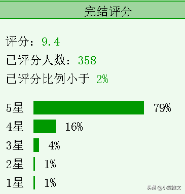 2013校园小说排行榜(玄幻小说排行榜完本50)插图5