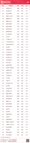 2015国内大学排行榜(全国高校排行榜2023)插图14