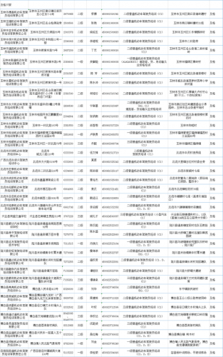 玉林最黑驾校排行榜(玉林驾校收费一览表)插图4