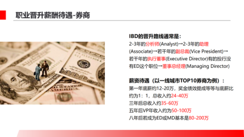 专业毕业生薪酬排行榜(2023各行业薪酬排行榜最新)插图4