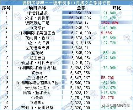 德阳楼盘单价排名前十(德阳市楼盘哪个比较好)插图7