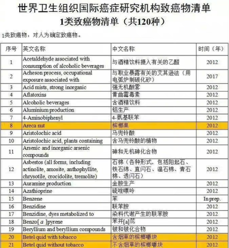 致癌的食物排行榜(一种食物吃了必得癌症)插图6