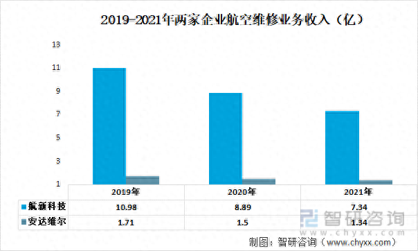 国内飞行器维修排名前十(全国飞行器维修大赛)插图5