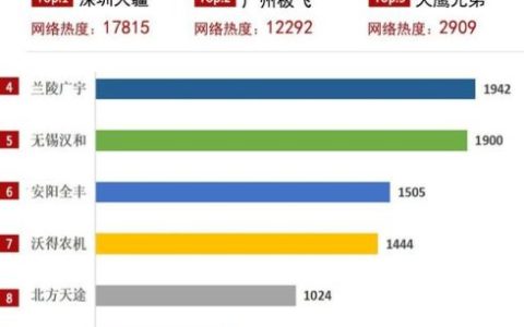 植保设备公司排名前十(无人机植保公司)