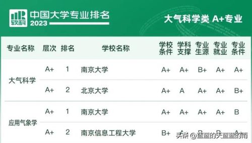 各大学专业排行榜(全国大学a+类学科排名)插图22