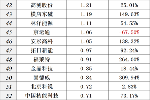 中国光伏排行榜(中国光伏十大名牌排名)插图19