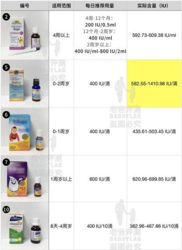儿童钙片品牌排行榜(3岁补钙产品前十名)插图16