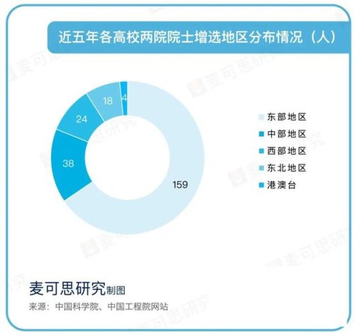 大学教师学术水平排行榜(中国大学师资力量排名)插图3