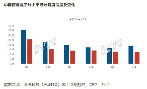 小米盒子软件排行榜(最新小米盒子哪款型号好)插图1