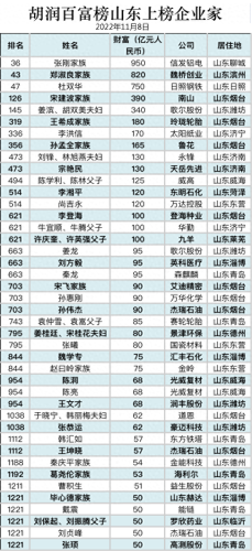 海阳市十大富豪排行榜(海阳市十大首富)插图