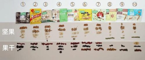 干果热销品类排名前十(十大干果品牌)插图2