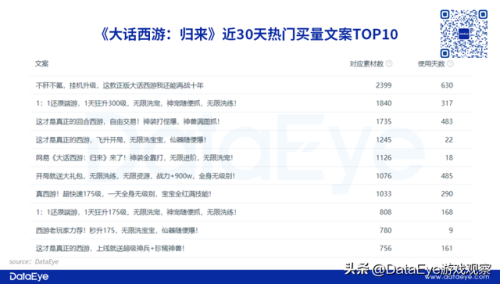 大话3网页版(大话手游如何电脑登录)插图11