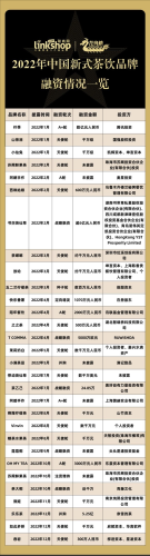 加盟台式饮品排行榜(加盟店排行榜前十名)插图3