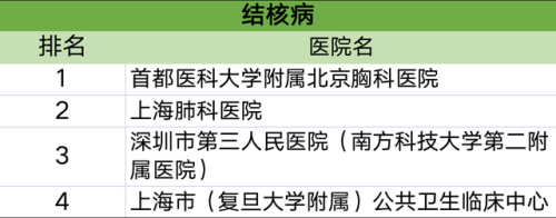 各科排行榜(高中数学难度排名)插图26