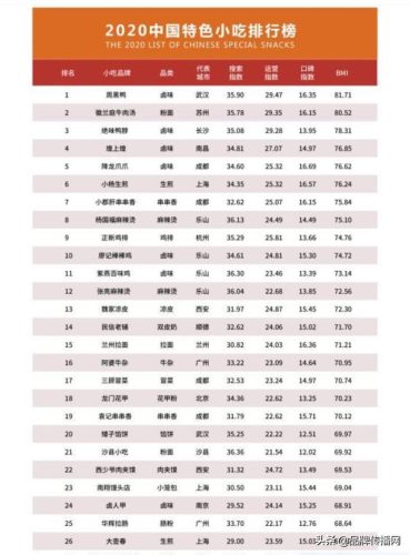 中华小吃排行榜200例(目前最火爆的小吃加盟)插图