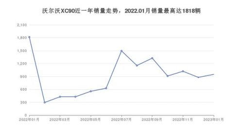 67万的车排行榜(60万左右的车)插图8