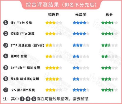 发膜品牌排行榜(十大公认最好用的发膜)插图13