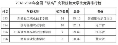 中国2016高校排行榜(中国十大名校排行榜最新高校排名)插图64