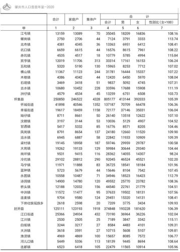 肇庆人口镇排名前十(肇庆市第一强镇)插图2
