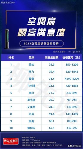 风扇制冷工厂排名前十(空调制热风扇不转是什么原因)插图3