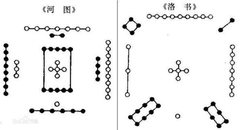 洛书九宫图(洛书步法怎么走)插图1
