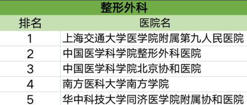 各科排行榜(高中数学难度排名)插图24