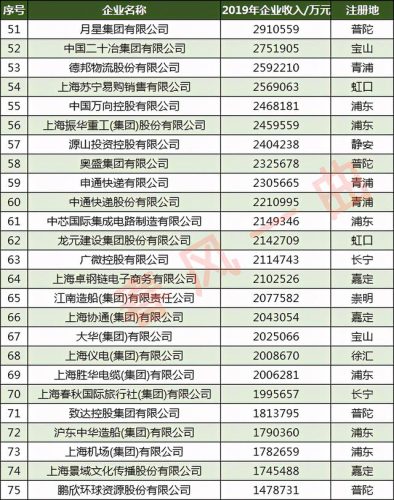 上海大厂收入排名前十(上海的平均工资)插图5