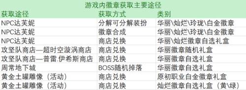 dnf闪耀的徽章(闪耀徽章可以装备两个吗)插图9