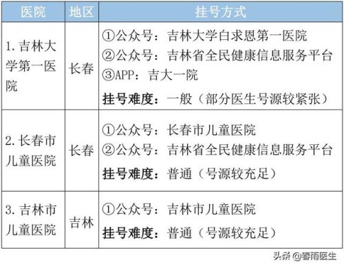长春市美容医院排行榜(长春最好的美容院)插图1