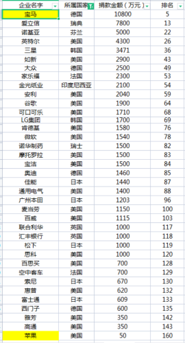 汶川国家捐款排行榜(08年汶川大地震各国捐款数目)插图12
