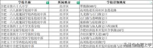 无锡安庆小学排名前十(安庆最好的小学和初中)插图11