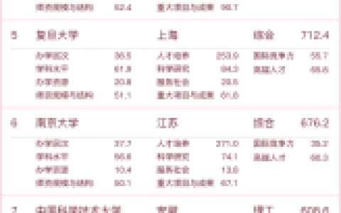 2015国内大学排行榜(全国高校排行榜2023)