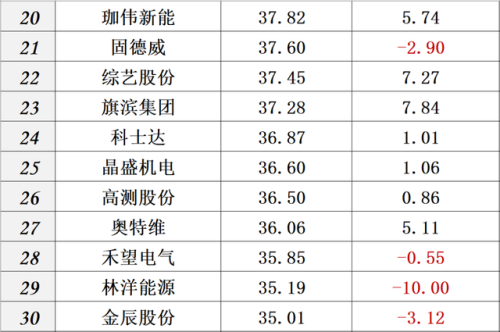 中国光伏品牌排行榜(全国光伏厂家前十排名)插图28