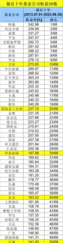 最牛基金排行榜揭晓(最牛的基金是哪一只)插图