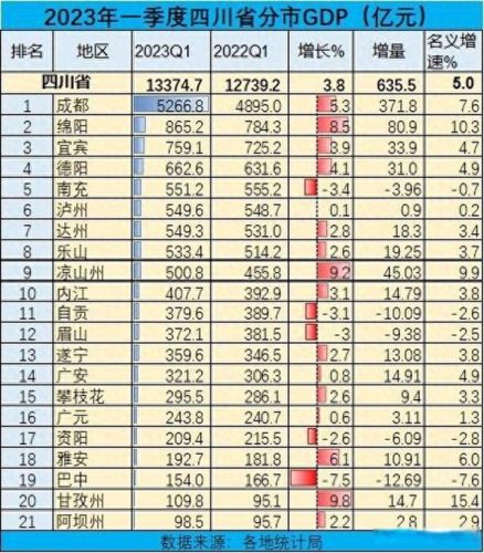 中国十大最发达省份排行榜(2023中国发达省份)插图2