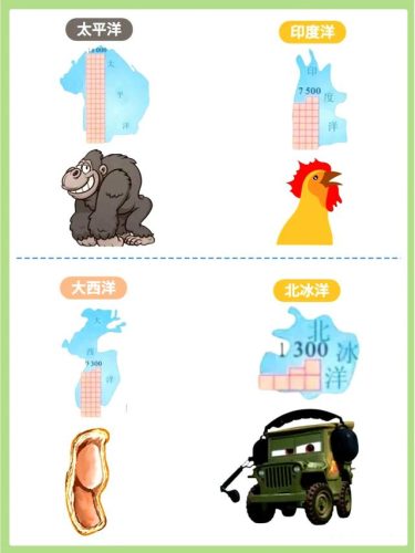 四大洋是什么(四大洋的面积分别是多少)插图4