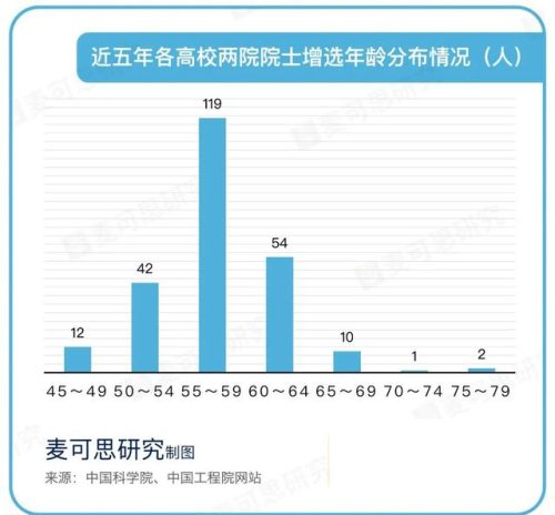 大学教师学术水平排行榜(中国大学师资力量排名)插图1