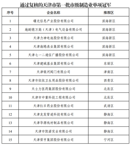 天津阀门厂家排行榜(天津阀门厂的联系方式)插图2