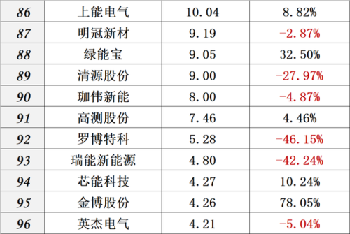 中国光伏品牌排行榜(全国光伏厂家前十排名)插图11
