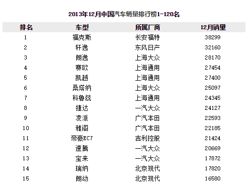 科鲁兹销量排行榜(十万左右轿车销量排行榜前十名)插图2