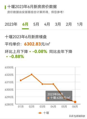 房县小区楼价排名前十(湖北房县房价最低多少一平方)插图1