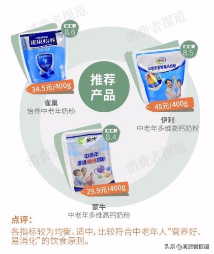 雀巢腹泻奶粉(安儿宁是水解奶粉吗)插图2