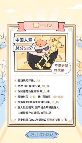 保险产品排行榜(中国十大保险排行榜都是哪)插图16