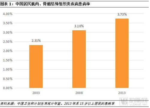 私立骨科诊所排名前十(民营骨科医院)插图