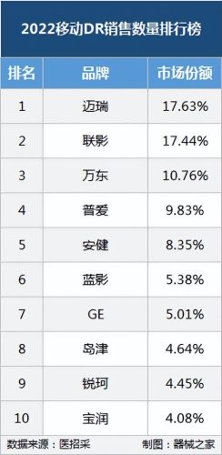 dr品牌全国排名前十(dr钻戒在国内哪个城市有卖的)插图6