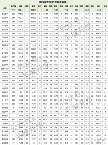 中学学校排行榜(南京初中排名一览表)插图14