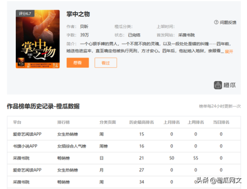 火大的小说排行榜(全网最火十大小说)插图3