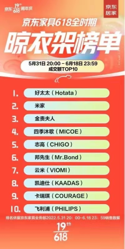 自动晾衣架排行榜(口碑最好的十大晾衣架)插图